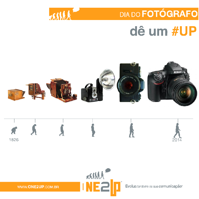 A evolução da fotografia